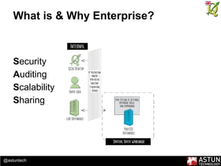 @astuntech
What is & Why Enterprise?
Security
Auditing
Scalability
Sharing
 