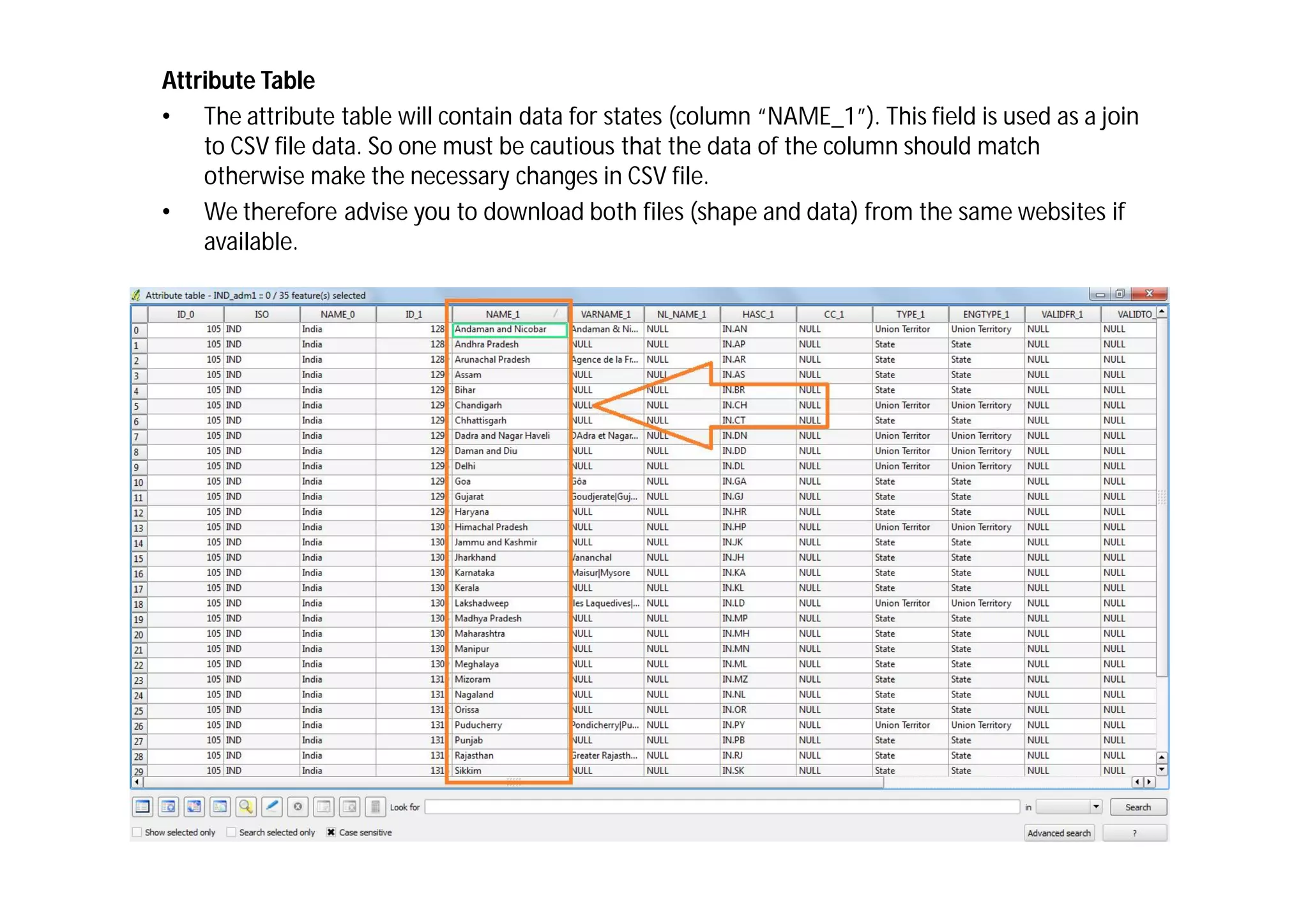 Attribute Table
• The attribute table will contain data for states (column “NAME_1”). This field is used as a join
    to CSV file data. So one must be cautious that the data of the column should match
    otherwise make the necessary changes in CSV file.
• We therefore advise you to download both files (shape and data) from the same websites if
    available.
 