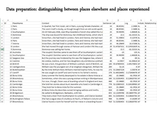 Data preparation: distinguishing between places elsewhere and places experienced
 
