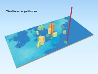 Visualisation as gratification
 