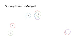 S.
S.
S.
S.
S.
S. S.
S.
S.
Survey Rounds Merged
 