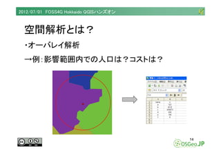 2012/07/01 FOSS4G Hokkaido QGISハンズオン



  空間解析とは？
  ・オーバレイ解析
  →例：影響範囲内での人口は？コストは？




                                   ...