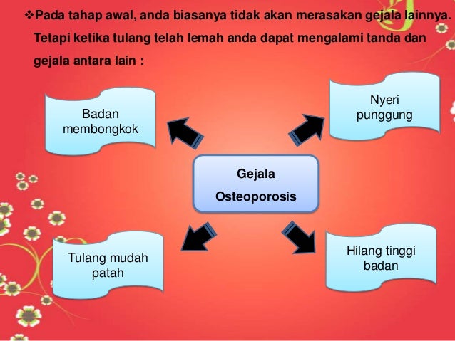 PENYAKIT OSTEOPOROSIS