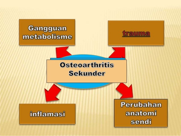 Qgj3023 (penyakit osteoarthritis)