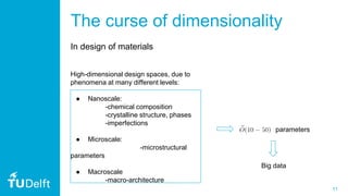 11
The curse of dimensionality
In design of materials
High-dimensional design spaces, due to
phenomena at many different levels:
● Nanoscale:
-chemical composition
-crystalline structure, phases
-imperfections
● Microscale:
-microstructural
parameters
● Macroscale
-macro-architecture
parameters
Big data
 