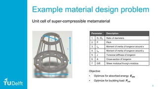 3
Parameter Description
1. D1 /D2 Ratio of diameters
2. P Pitch
3. Ixx Moment of inertia of longeron around x
4. Ixx Moment of inertia of longeron around y
5. J Torsional stiffness of longeron
6. A Cross-section of longeron
7 G/E Shear modulus/Young’s modulus
Objective:
• Optimize for absorbed energy: Eabs
• Optimize for buckling load: Pcrit
Example material design problem
Unit cell of super-compressible metamaterial
 