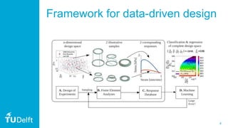 4
Framework for data-driven design
 