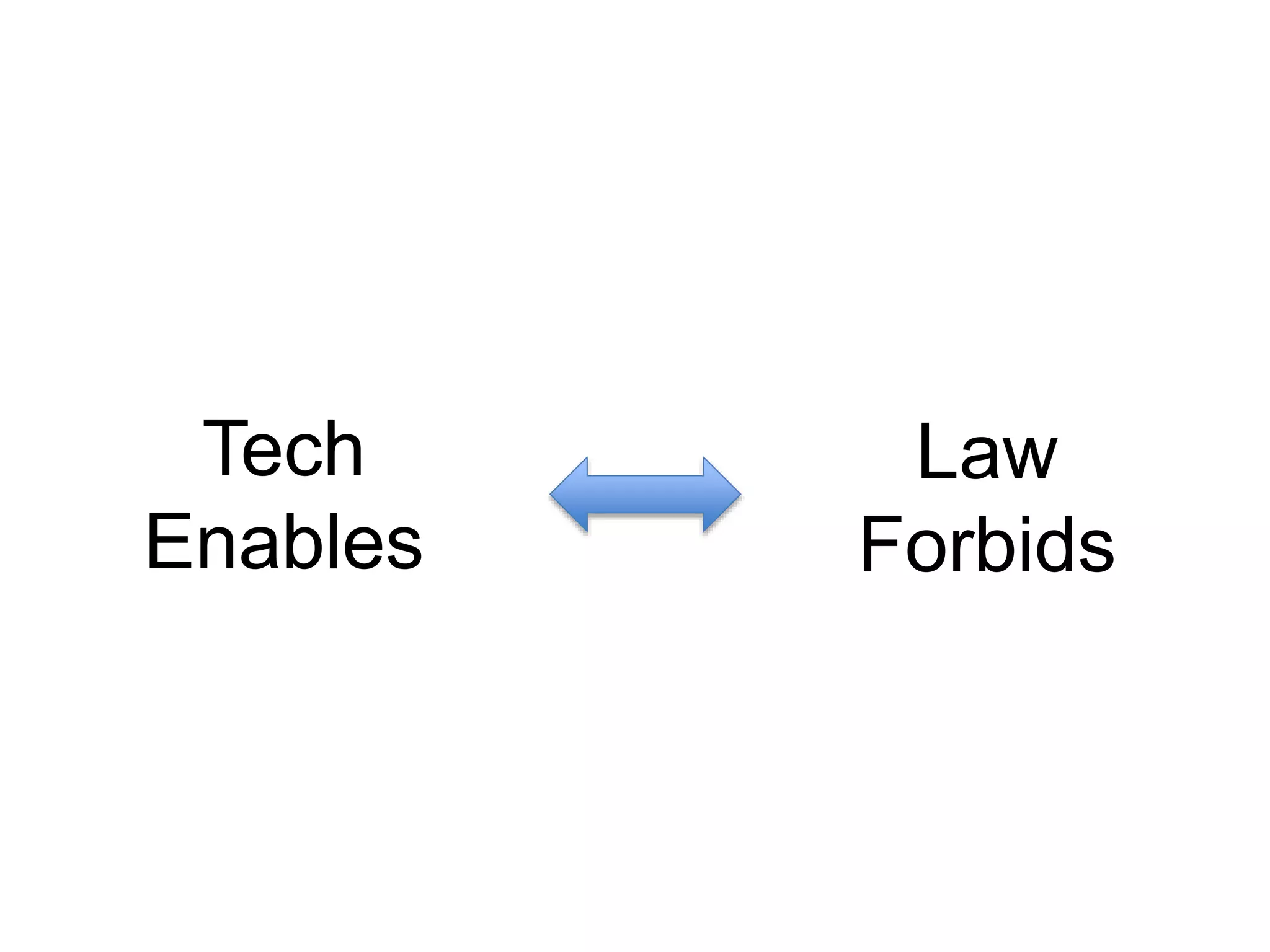 Tech
Enables
Law
Forbids
 