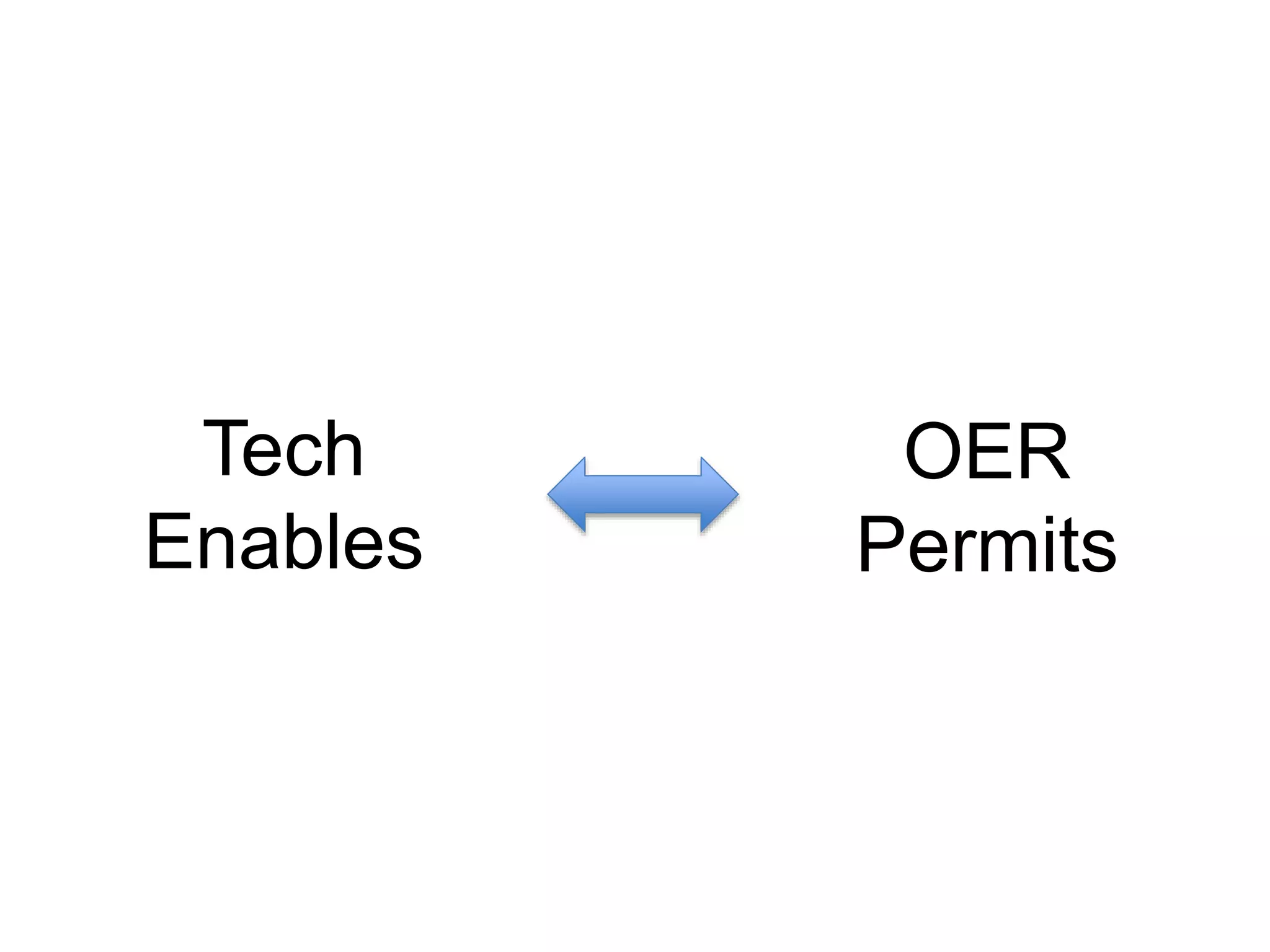 Tech
Enables
OER
Permits
 
