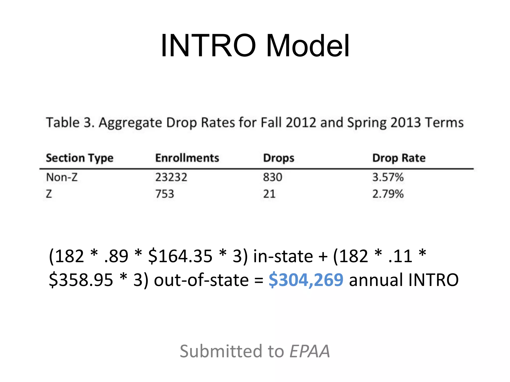 (182 * .89 * $164.35 * 3) in-state + (182 * .11 *
$358.95 * 3) out-of-state = $304,269 annual INTRO
Submitted to EPAA
INTRO Model
 