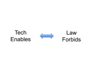 Tech
Enables
Law
Forbids
 