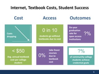 6
Internet, Textbook Costs, Student Success
Outcomes
Six-year
graduation
rate for
open access
institutions
?%
Avg. annual textbook
cost per college
student
< $50
Costs
dropping
Cost
students go without
textbooks due to cost
0 in 10
take fewer
courses
due to
textbook
cost
0%
Access
of community college
students achieve
credential goals
?%
 