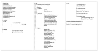 Customising QGroundControl | PPTX