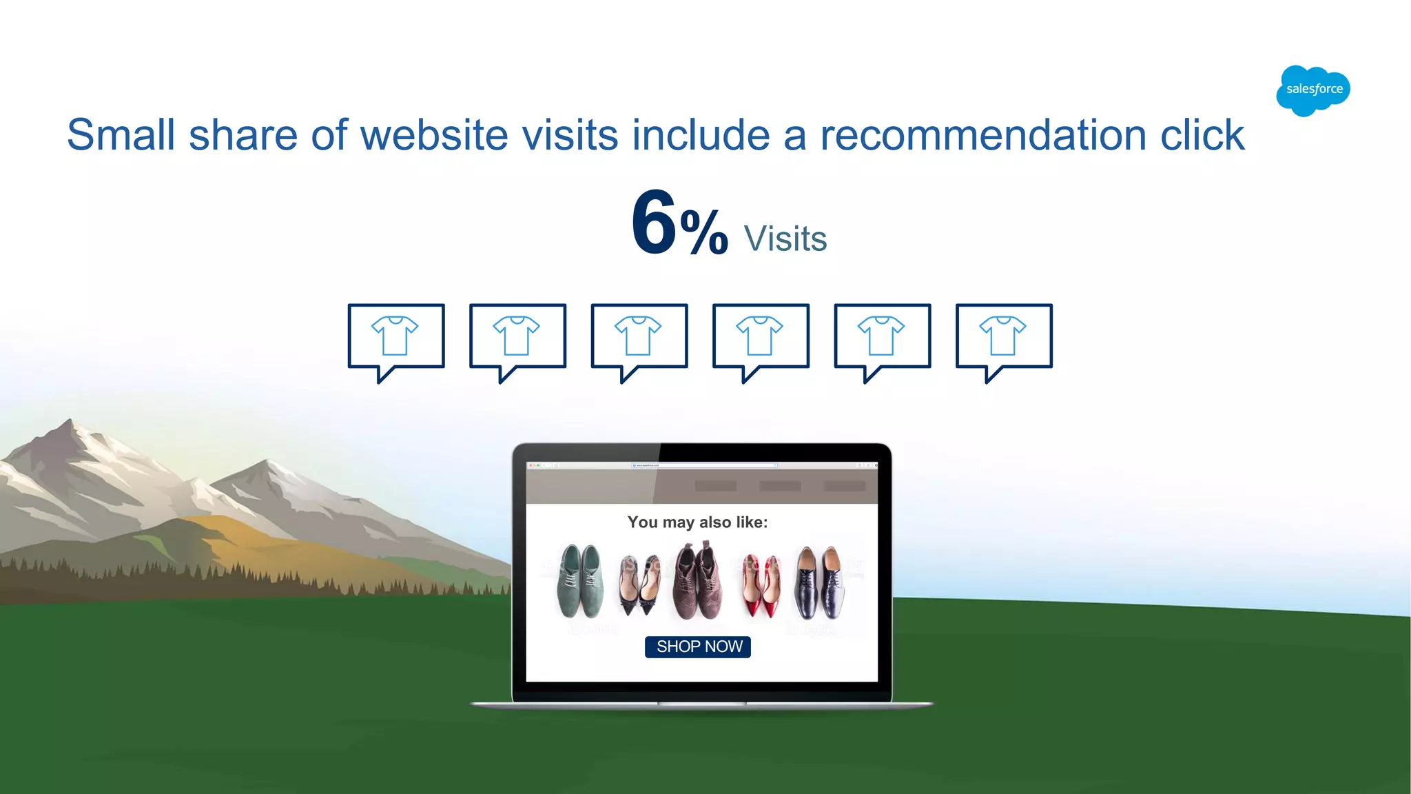 Small share of website visits include a recommendation click
You may also like:
6% Visits
SHOP NOW
 