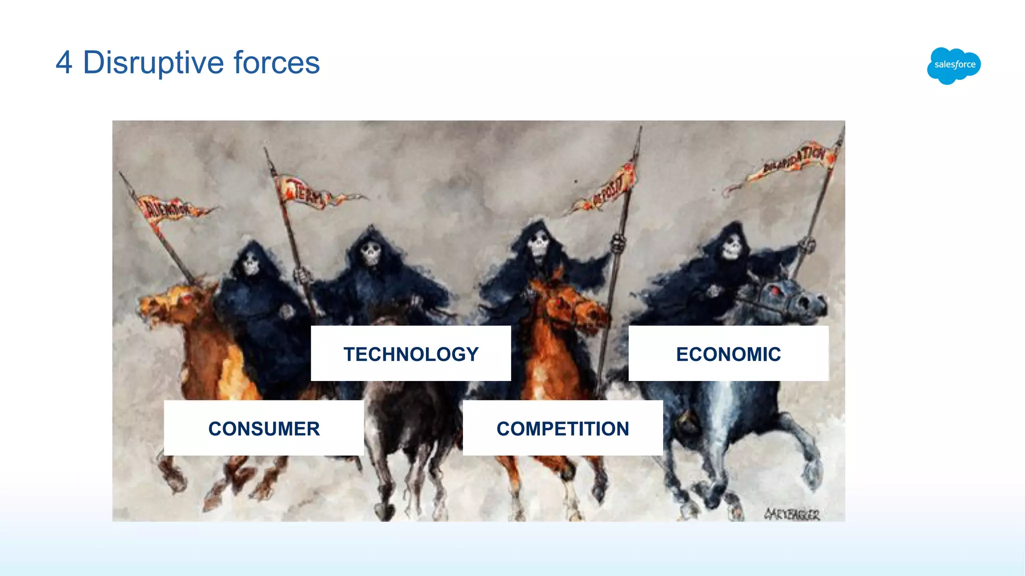 4 Disruptive forces
CONSUMER
TECHNOLOGY
COMPETITION
ECONOMIC
 