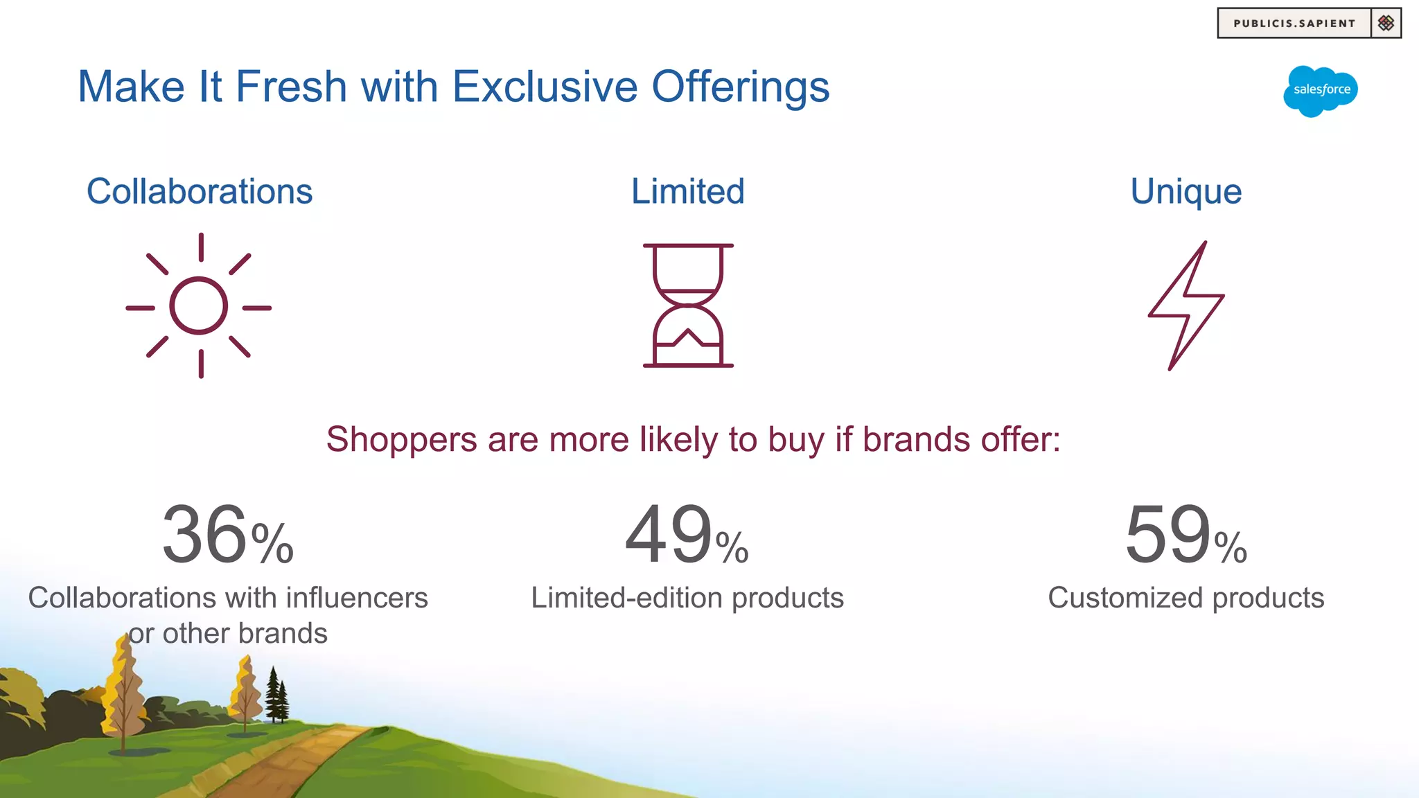 UniqueCollaborations Limited
36%
Collaborations with influencers
or other brands
59%
Customized products
Make It Fresh with Exclusive Offerings
49%
Limited-edition products
Shoppers are more likely to buy if brands offer:
 