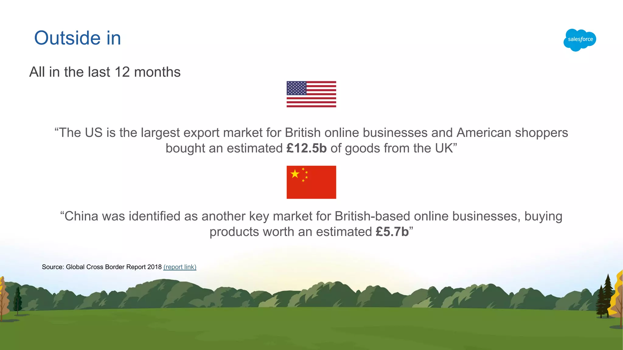 Outside in
“The US is the largest export market for British online businesses and American shoppers
bought an estimated £12.5b of goods from the UK”
“China was identified as another key market for British-based online businesses, buying
products worth an estimated £5.7b”
All in the last 12 months
Source: Global Cross Border Report 2018 (report link)
 