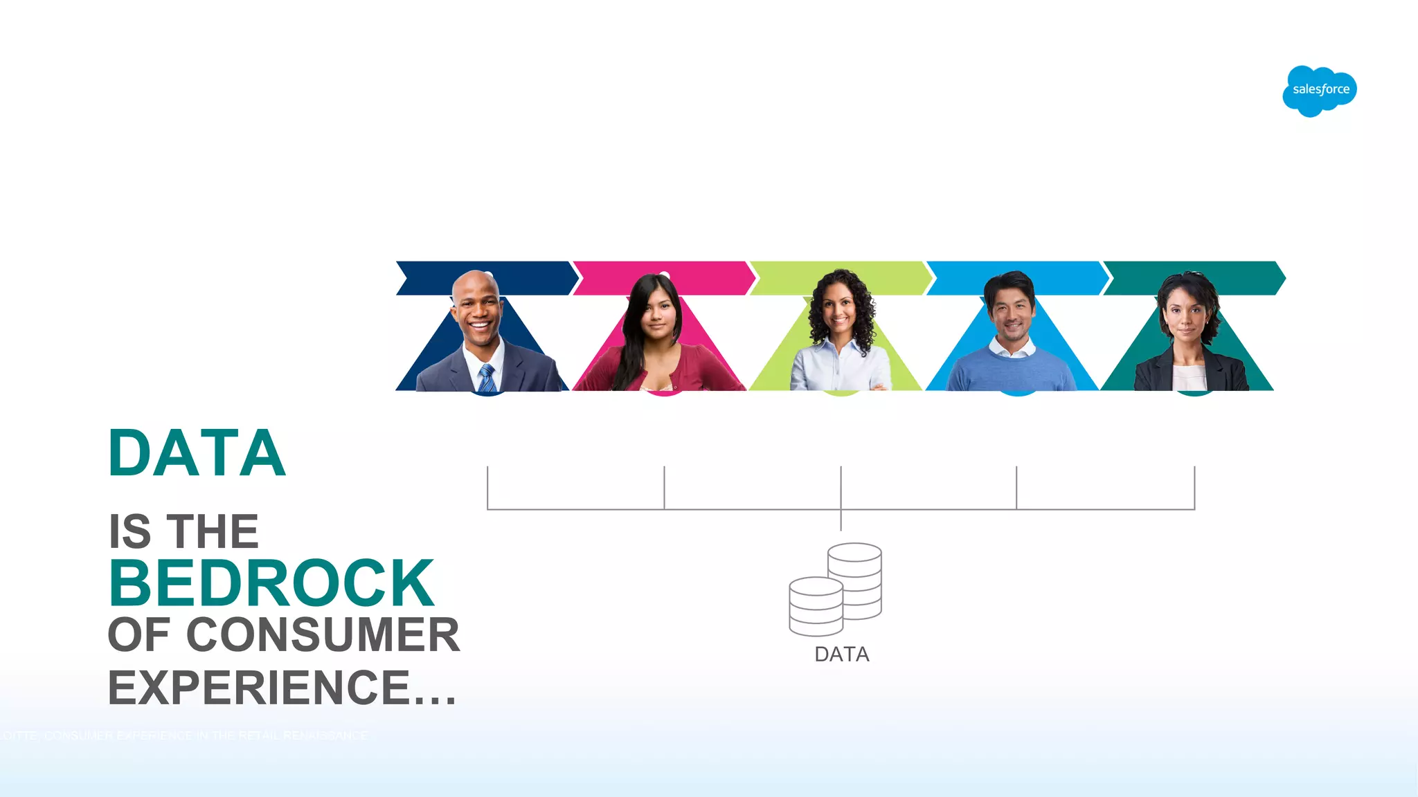 LOITTE, CONSUMER EXPERIENCE IN THE RETAIL RENAISSANCE
DATA
? ?? ??
IS THE
BEDROCK
OF CONSUMER
EXPERIENCE…
DATA
 