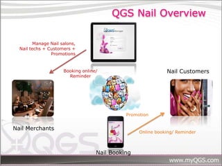 QGS Nail Overview

         Manage Nail salons,
  Nail techs + Customers +
                Promotions


                      Booking online/                         Nail Customers
                        Reminder




                                              Promotion


Nail Merchants
                                                   Online booking/ Reminder



                                    Nail Booking
 