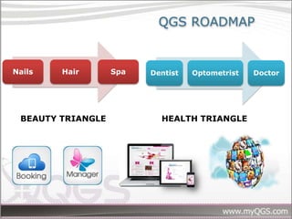 QGS ROADMAP


Nails   Hair       Spa   Dentist   Optometrist   Doctor




 BEAUTY TRIANGLE           HEALTH TRIANGLE
 