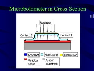 10/02/16 40
Microbolometer in Cross-Section
 
