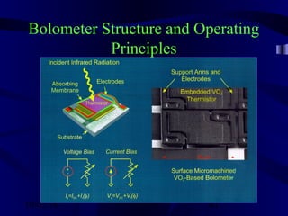 10/02/16 41
Bolometer Structure and Operating
Principles
 