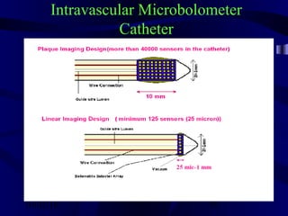 10/02/16 59
Intravascular Microbolometer
Catheter
 