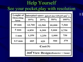 10/02/16 68
Help Yourself
See your pocket,play with resolution
 