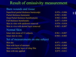 10/02/16 7
Result of emissivity measurement
Burn wounds and tissue
Superficial partial thickness burn(scalp) 0.976 ± 0.006
Partial thickness burn(arm) 0.992 ± 0.001
Deep Partial thickness burn(buttock) 0.982 ± 0.004
Full thickness burn(hands) 0.977 ± 0.010
Skin in vitro with epidermis removed 0.970 ± 0.010
Skin in vivo with dermal layer removed 0.985 ± 0.007
Normal Skin
Intact skin mean of 12 subjects 0.961 ± 0.007
Intact skin in vitro 0.968 ± 0.003
Set of measurements on one subject
Skin dry 0.971 ± 0.001
Skin with layer of moisture 0.978 ± 0.004
Skin covered by layer of cling film 0.968 ± 0.002
Skin with talc applied 0.875 ± 0.011
 