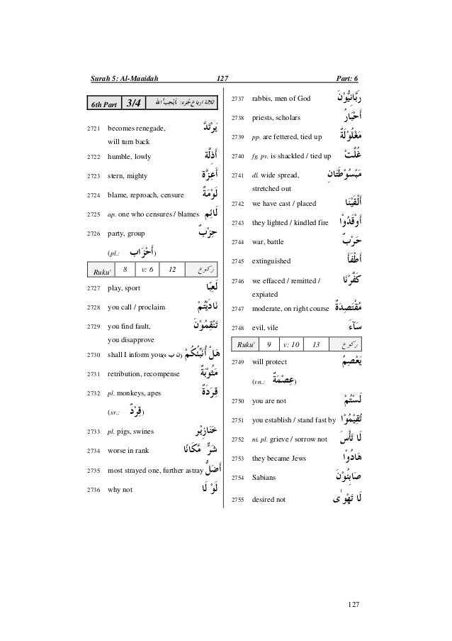 Quranic Words Part 3