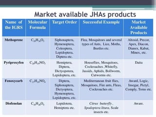 Market available JHAs products
 