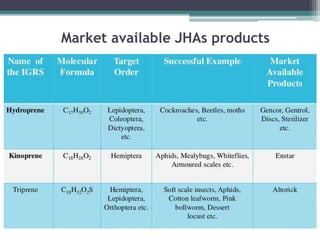 Market available JHAs products
 
