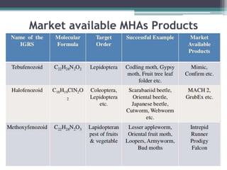 Market available MHAs Products
 