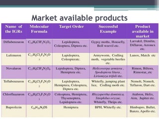 Market available products
 