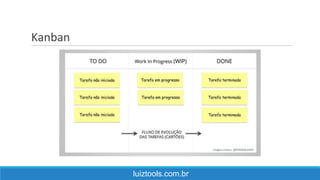 Kanban
luiztools.com.br
 