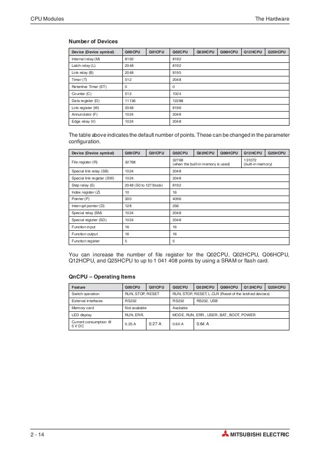 Mitsubishi Gx Developer Full
