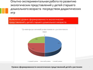 Опытно-экспериментальная работа по развитию
экологических представлений у детей старшего
дошкольного возраста посредством дидактических
игр
7
Выявление уровня сформированности экологических
представлений у детей старшего дошкольного возраста:
Уровни сформированности экологических представлений детей о растениях
 