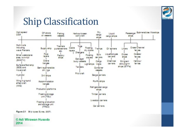 3 ptk 2014 2015 ship types ship classification