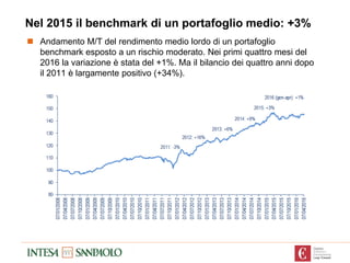 Andamento M/T del rendimento medio lordo di un portafoglio
benchmark esposto a un rischio moderato. Nei primi quattro me...