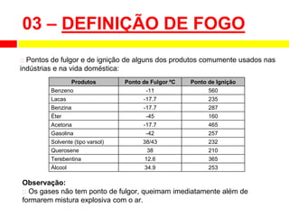 Observação:
⮚ Os gases não tem ponto de fulgor, queimam imediatamente além de
formarem mistura explosiva com o ar.
03 – DEFINIÇÃO DE FOGO
Produtos Ponto de Fulgor ºC Ponto de Ignição
Benzeno -11 560
Lacas -17.7 235
Benzina -17.7 287
Éter -45 160
Acetona -17.7 465
Gasolina -42 257
Solvente (tipo varsol) 38/43 232
Querosene 38 210
Terebentina 12.6 365
Álcool 34.9 253
⮚ Pontos de fulgor e de ignição de alguns dos produtos comumente usados nas
indústrias e na vida doméstica:
 