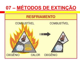 07 – MÉTODOS DE EXTINÇÃO
 