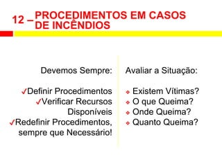 PROCEDIMENTOS EM CASOS
DE INCÊNDIOS
12 –
Avaliar a Situação:
❖ Existem Vítimas?
❖ O que Queima?
❖ Onde Queima?
❖ Quanto Queima?
Devemos Sempre:
✔Definir Procedimentos
✔Verificar Recursos
Disponíveis
✔Redefinir Procedimentos,
sempre que Necessário!
 