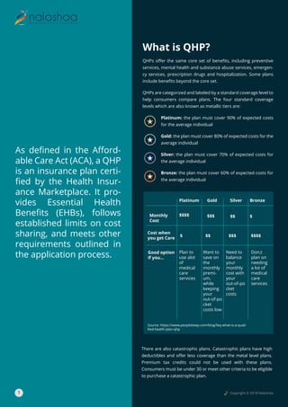 What is QHP?
QHPs oﬀer the same core set of beneﬁts, including preventive
services, mental health and substance abuse serv...