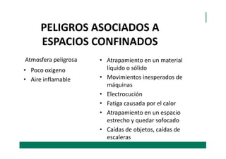 PELIGROS ASOCIADOS A
ESPACIOS CONFINADOS
Atmosfera peligrosa
• Poco oxigeno
• Aire inflamable
• Atrapamiento en un material
líquido o sólido
• Movimientos inesperados de• Aire inflamable • Movimientos inesperados de
máquinas
• Electrocución
• Fatiga causada por el calor
• Atrapamiento en un espacio
estrecho y quedar sofocado
• Caídas de objetos, caídas de
escaleras
 