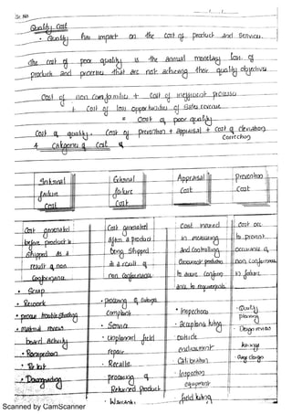 Scanned by CamScanner