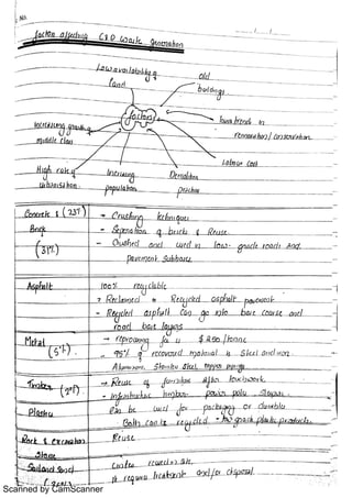 Scanned by CamScanner