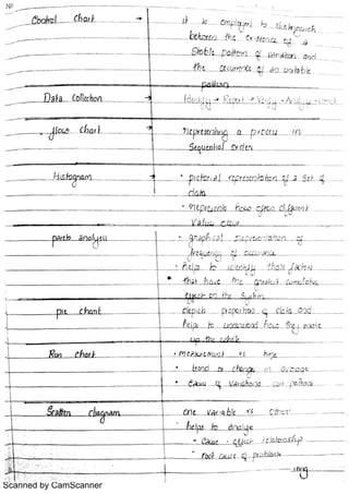 Scanned by CamScanner