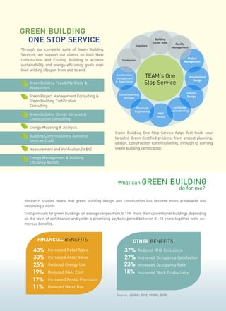 Building 
Owner Rept. Facility 
Management 
Suppliers 
TEAM’s One 
Stop Service 
Project 
Management 
Contractor 
Architectural 
Design 
Interior 
Design 
Landscape 
Consultanting 
M&E 
Design 
Construction 
Management 
& Supervision 
Commissioning 
Structural 
Engineering 
Services 
Green Building One Stop Service helps fast track your 
targeted Green Certified projects; from project planning, 
design, construction commissioning, through to earning 
Green building certification. 
GREEN BUILDING 
ONE STOP SERVICE 
FINANCIAL BENEFITS 
40% 
30% 
25% 
19% 
17% 
11% 
Increased Retail Sales 
Increased Asset Value 
Reduced Energy Use 
Reduced O&M Cost 
Increased Rental Premium 
Reduced Water Use 
OTHER BENEFITS 
Reduced GHG Emissions 
Increased Occupancy Satisfaction 
Increased Occupancy Rate 
Increased Work Productivity 
37% 
27% 
23% 
18% 
Source: USGBC, 2012; WGBC, 2013 
Through our complete suite of Green Building 
Services, we support our clients on both New 
Construction and Existing Building to achieve 
sustainability and energy-efficiency goals over 
their wilding lifespan from end to end. 
Green Building Feasibility Study & 
Assessment 
Green Project Management Consulting & 
Green Building Certification 
Consulting 
Green Building Design Services & 
Construction Consulting 
Energy Modeling & Analysis 
Building Commissioning Authority 
Services (CxA) 
Measurement and Verification (M&V) 
Energy Management & Building 
Efficiency Retrofit 
Research studies reveal that green building design and construction has become more achievable and 
becoming a norm. 
Cost premium for green buildings on average ranges from 0-11% more than conventional buildings depending 
on the level of certification and yields a promising payback period between 3 -10 years together with nu-merous 
benefits. 
What can GREEN BUILDING 
do for me? 
 