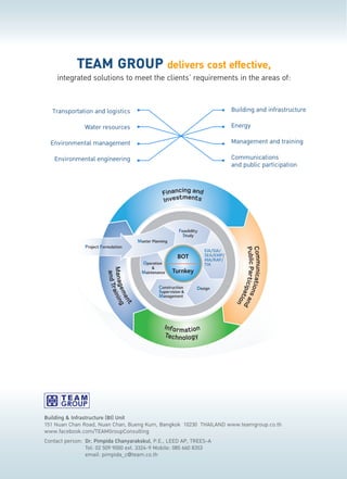 TEAM GROUP delivers cost effective, 
integrated solutions to meet the clients’ requirements in the areas of: 
Transportation and logistics 
Water resources 
Environmental management 
Environmental engineering 
Building and infrastructure 
Energy 
Management and training 
Communications 
and public participation 
Building & Infrastructure (BI) Unit 
151 Nuan Chan Road, Nuan Chan, Bueng Kum, Bangkok 10230 THAILAND www.teamgroup.co.th 
www.facebook.com/TEAMGroupConsulting 
Contact person: Dr. Pimpida Chanyarakskul, P.E., LEED AP, TREES-A 
Tel: 02 509 9000 ext. 3324-9 Mobile: 085 660 8353 
email: pimpida_c@team.co.th 
