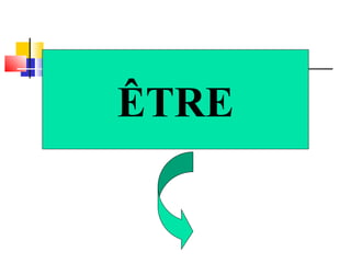 ÊTRE 
 